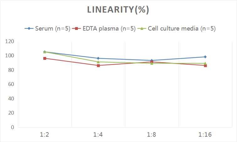 Human INSL3 ELISA Kit (Colorimetric)