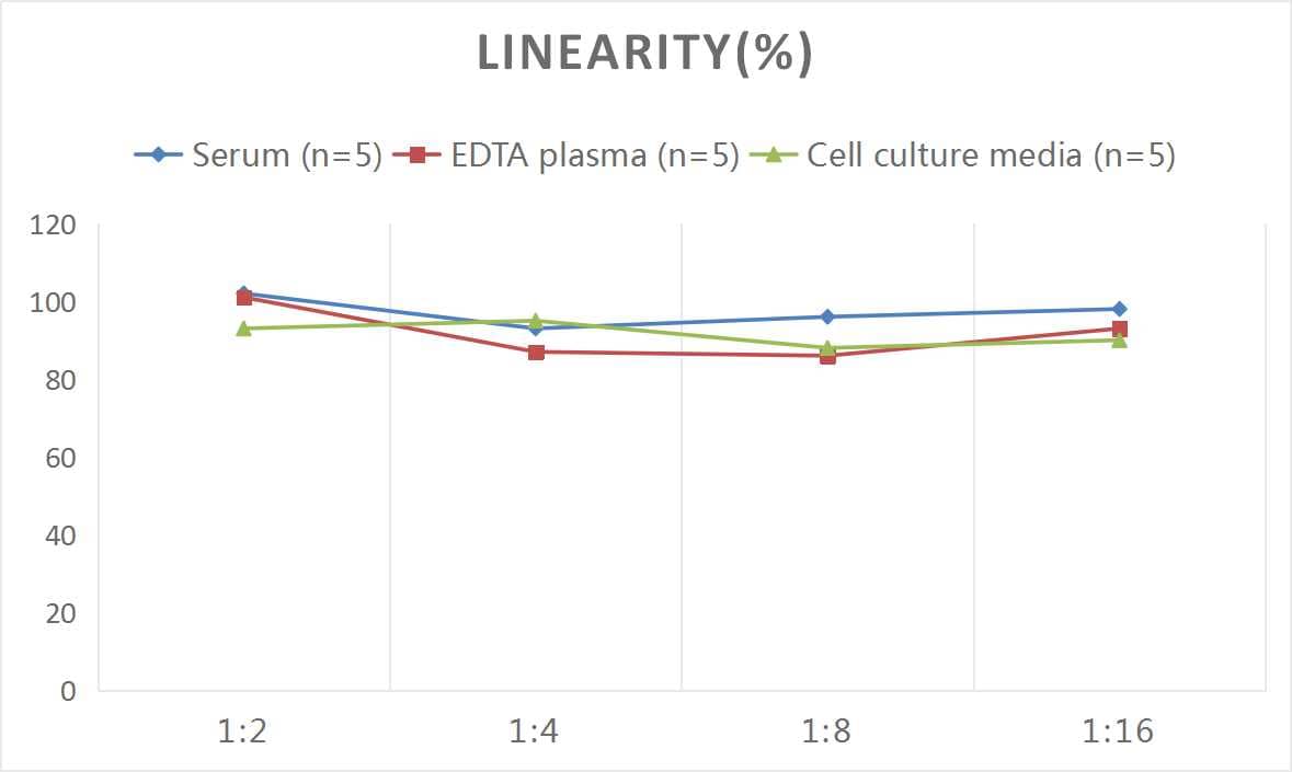 Human Intelectin-1/Omentin ELISA Kit (Colorimetric)