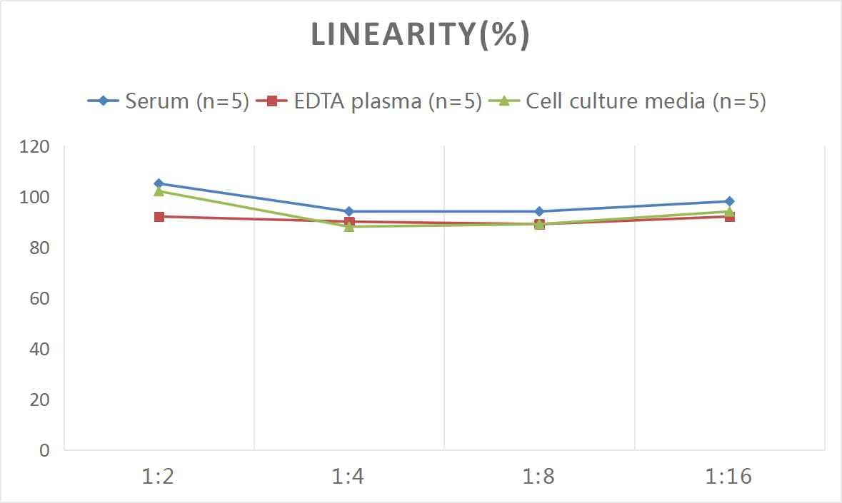 Mouse Intelectin-1/Omentin ELISA Kit (Colorimetric)