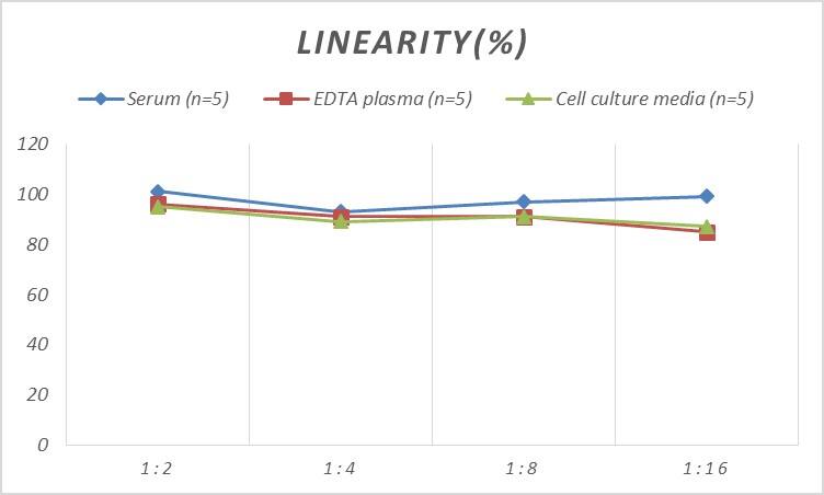 Human Intelectin-2 ELISA Kit (Colorimetric)