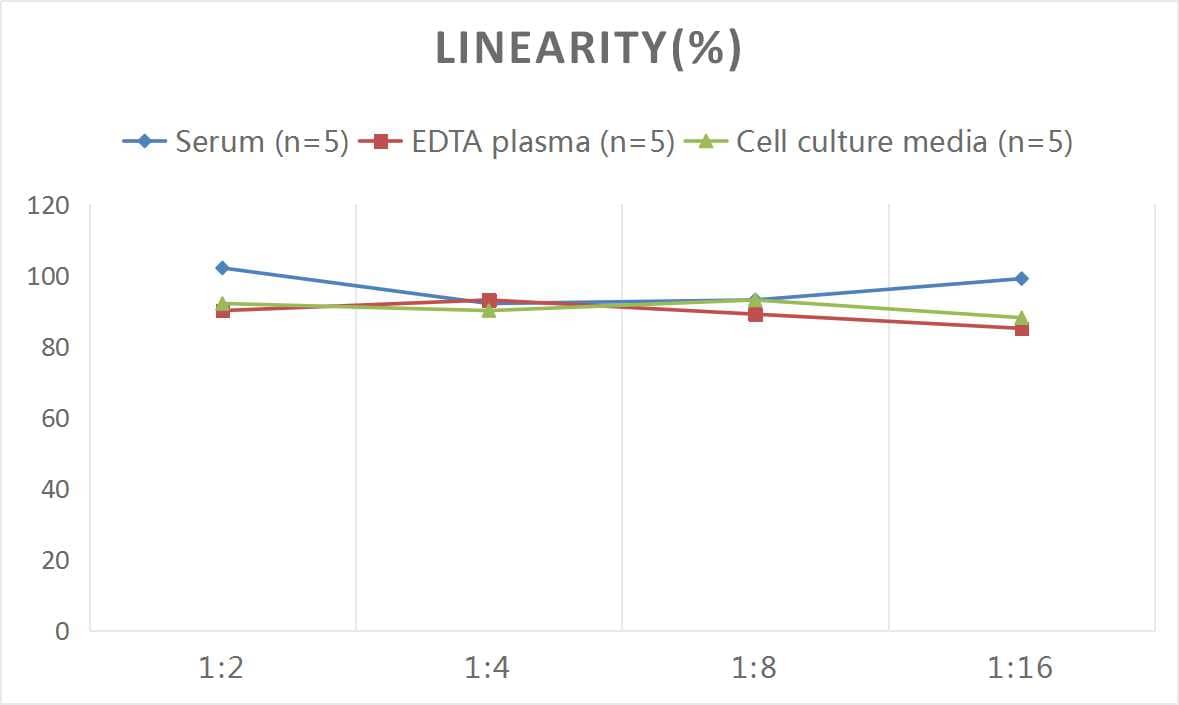 Mouse PLA2G7/PAF-AH/Lp-PLA2 ELISA Kit (Colorimetric)