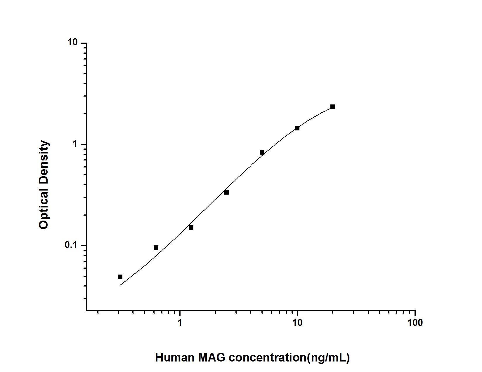 Human MAG/Siglec-4a ELISA Kit (Colorimetric)