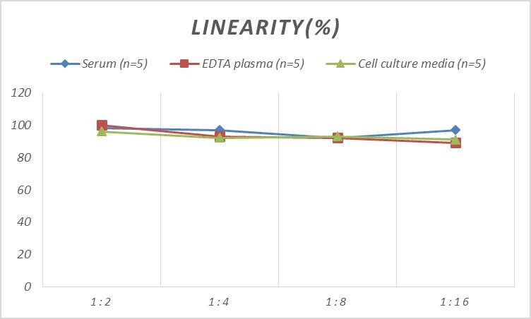 Mouse Monoamine Oxidase B ELISA Kit (Colorimetric)