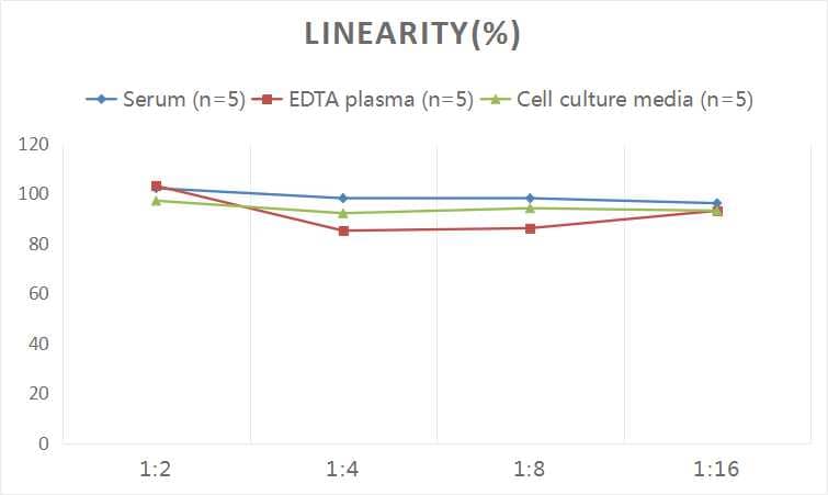 Human MBP ELISA Kit (Colorimetric)