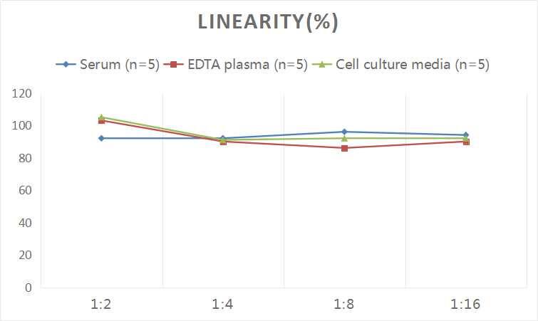 Human MBL-2 ELISA Kit (Colorimetric)