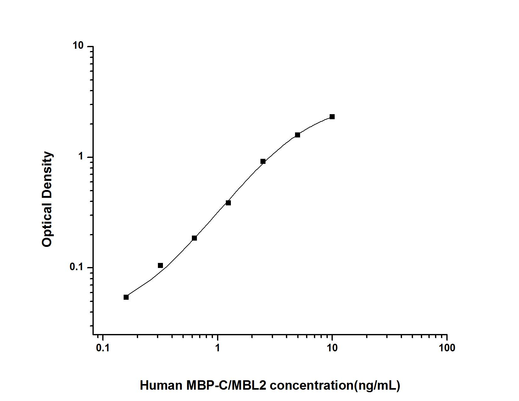 Human MBL-2 ELISA Kit (Colorimetric)
