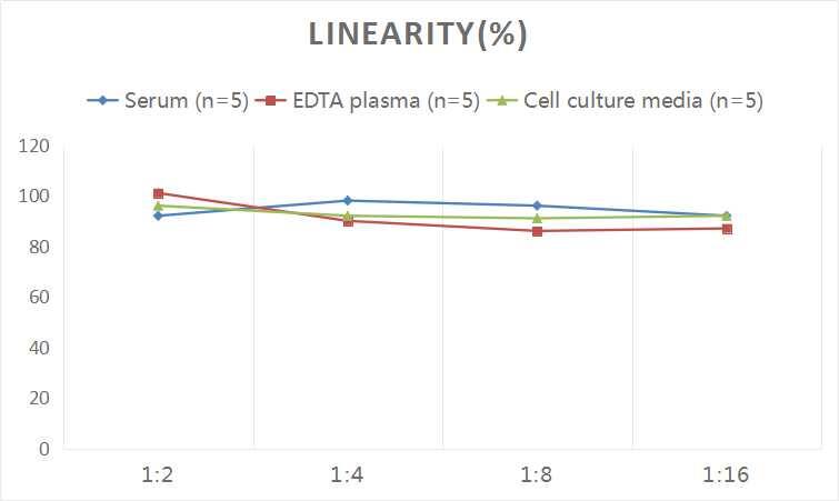 Human NAGase ELISA Kit (Colorimetric)
