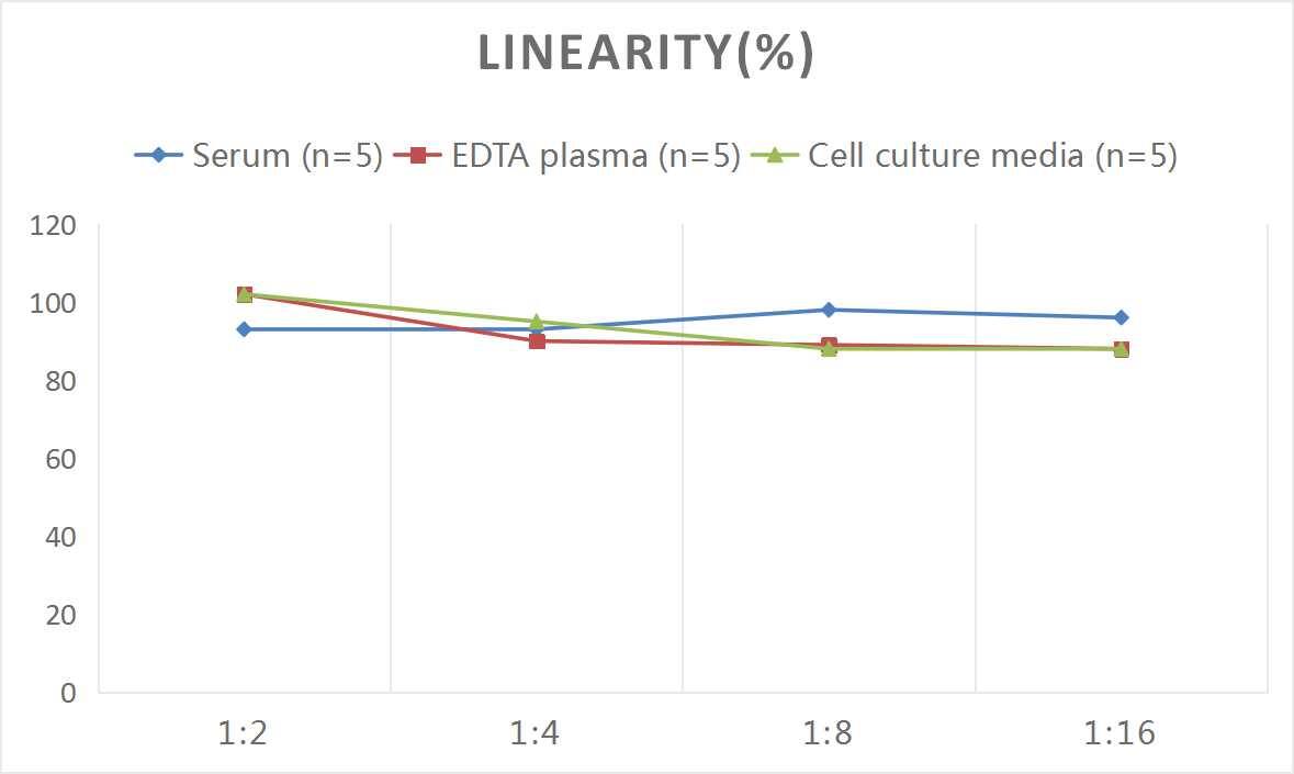 Mouse NAGase ELISA Kit (Colorimetric)