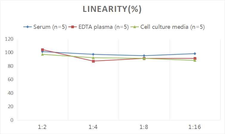 Human alpha-N-acetylglucosaminidase/NAGLU ELISA Kit (Colorimetric)