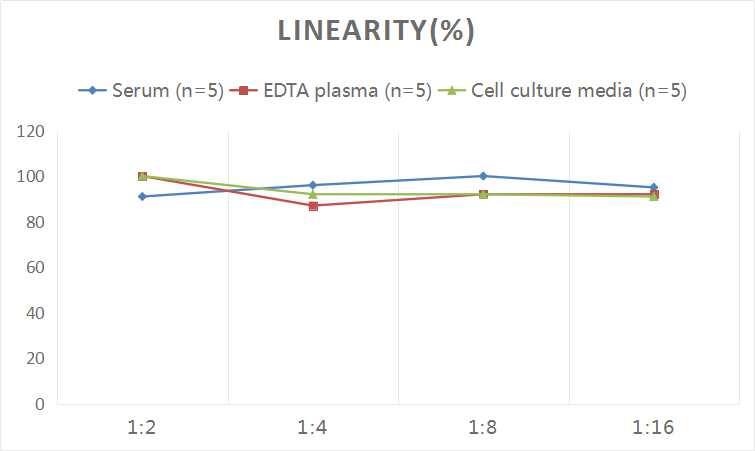 Human N-Cadherin ELISA Kit (Colorimetric)