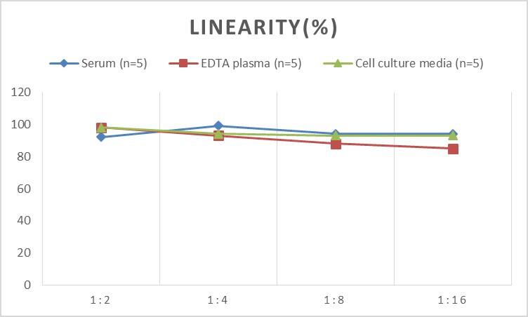 Rat N-Cadherin ELISA Kit (Colorimetric)