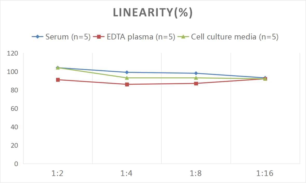 Human Nesfatin-1/Nucleobindin-2 ELISA Kit (Colorimetric)