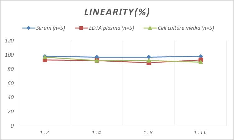 Mouse Nesfatin-1/Nucleobindin-2 ELISA Kit (Colorimetric)