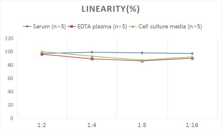 Human Nociceptin ELISA Kit (Colorimetric)