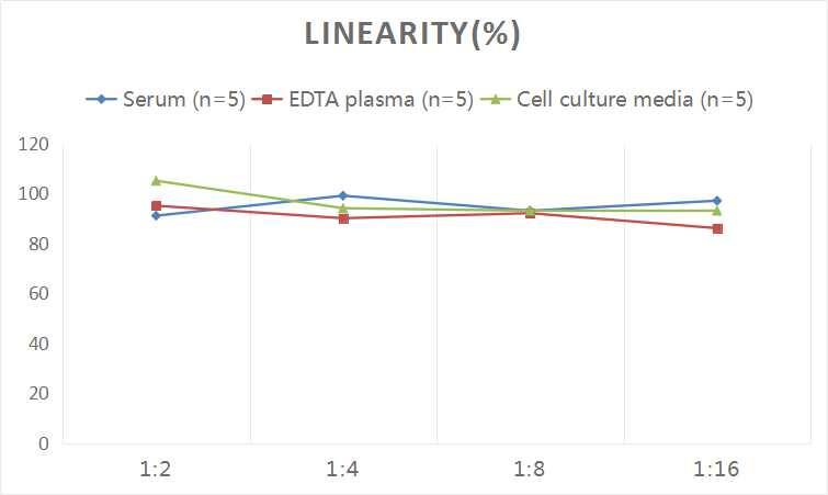 Human Procollagen Type 2 C-Terminal Propeptide ELISA Kit (Colorimetric)