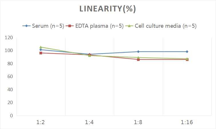 Human Phenylalanine Hydroxylase ELISA Kit (Colorimetric)