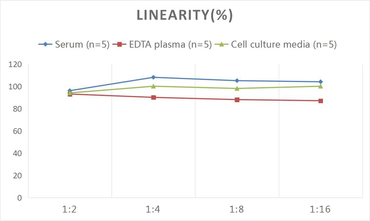 Mouse Procalcitonin ELISA Kit (Colorimetric)