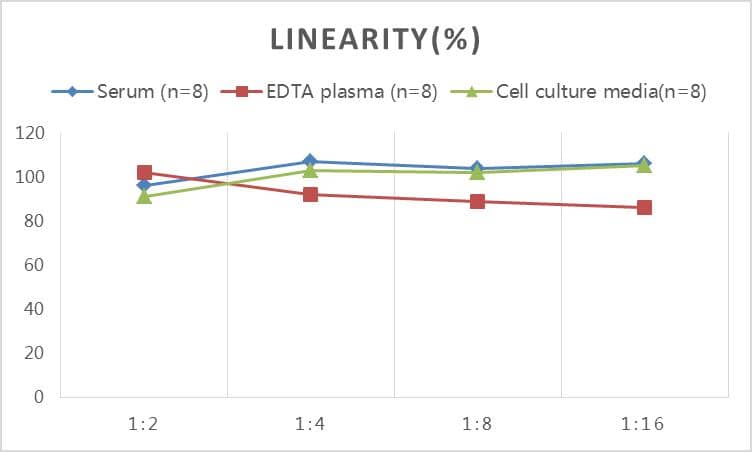 Rat Procalcitonin ELISA Kit (Colorimetric)