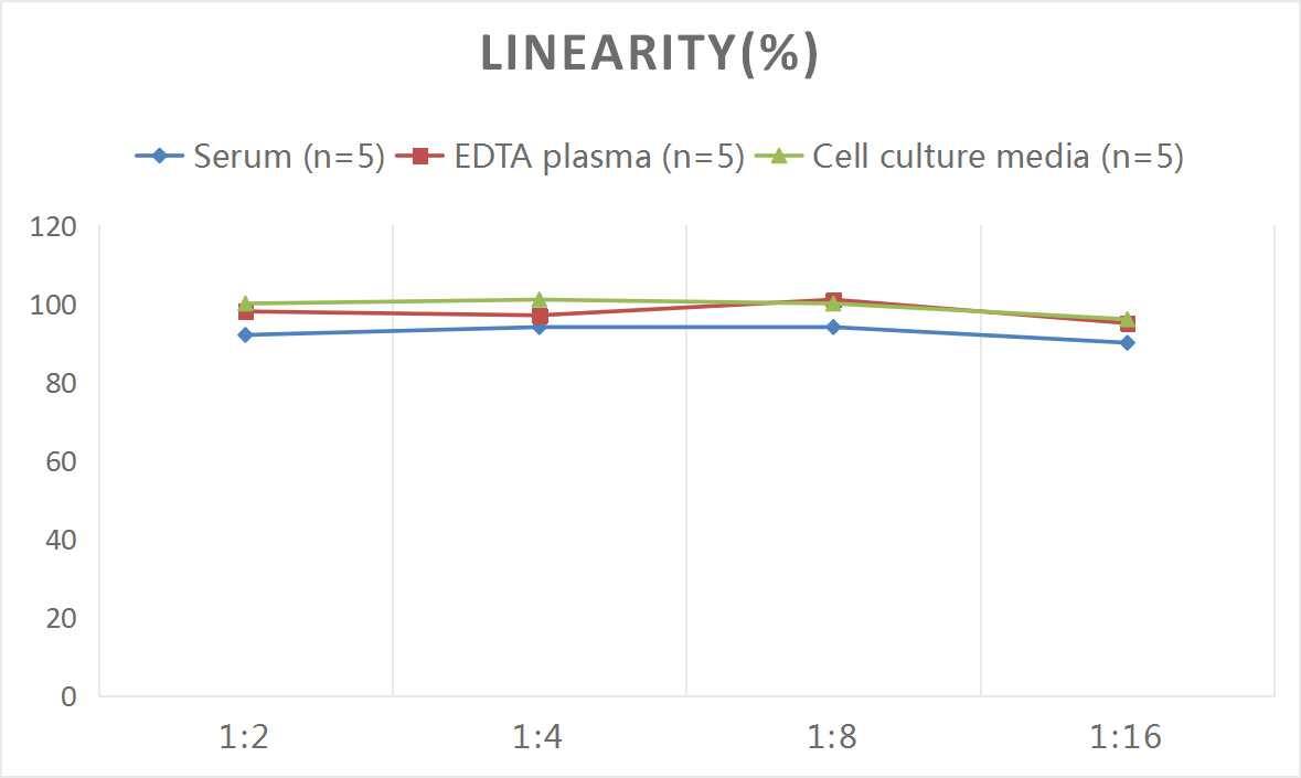 Human Podocalyxin Like ELISA Kit (Colorimetric)