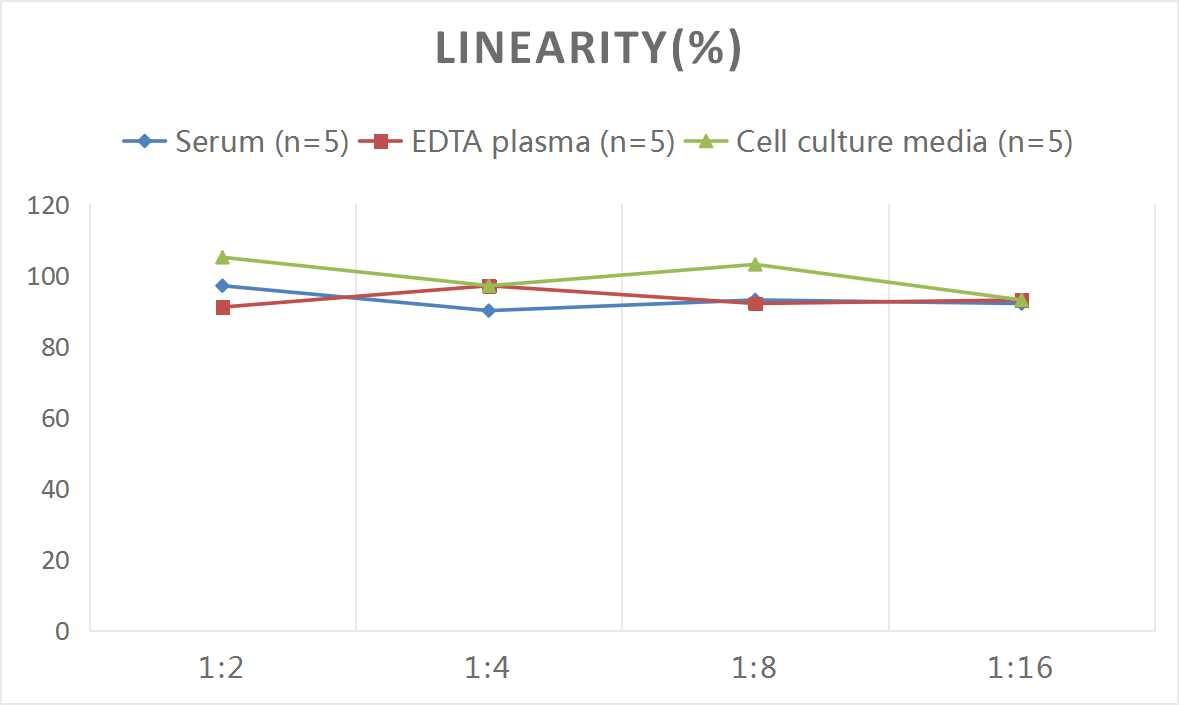 Mouse Podocalyxin Like ELISA Kit (Colorimetric)