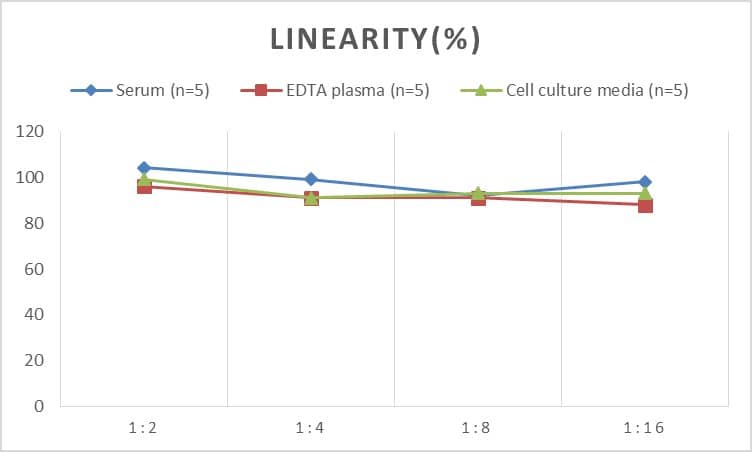 Human Phosphodiesterase 4D ELISA Kit (Colorimetric)