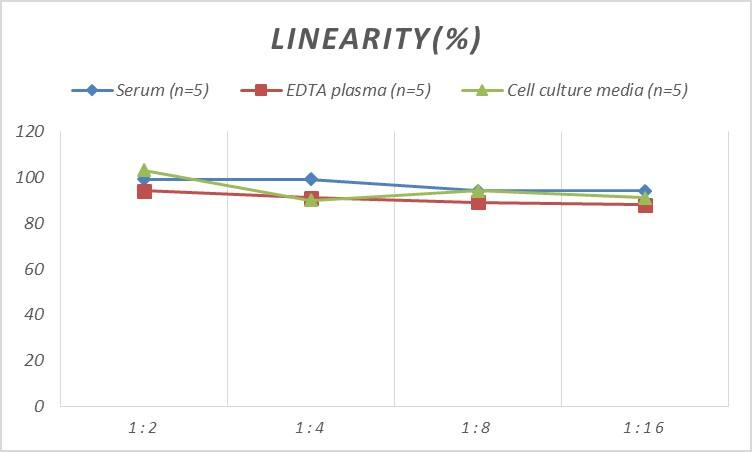 Human PDIA2 ELISA Kit (Colorimetric)