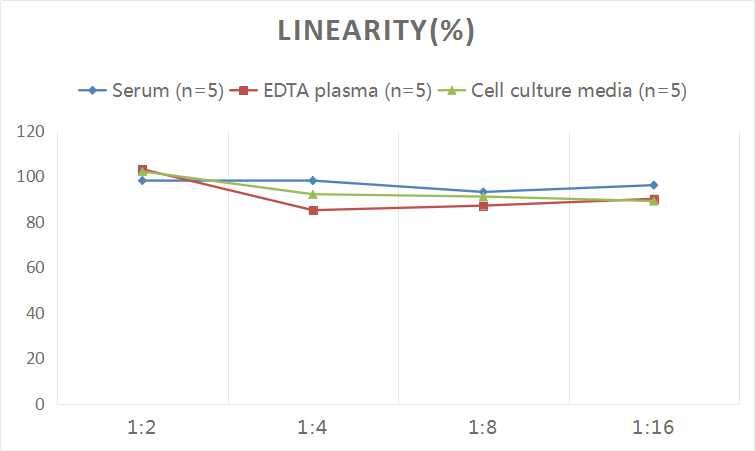 Human PGAM1 ELISA Kit (Colorimetric)