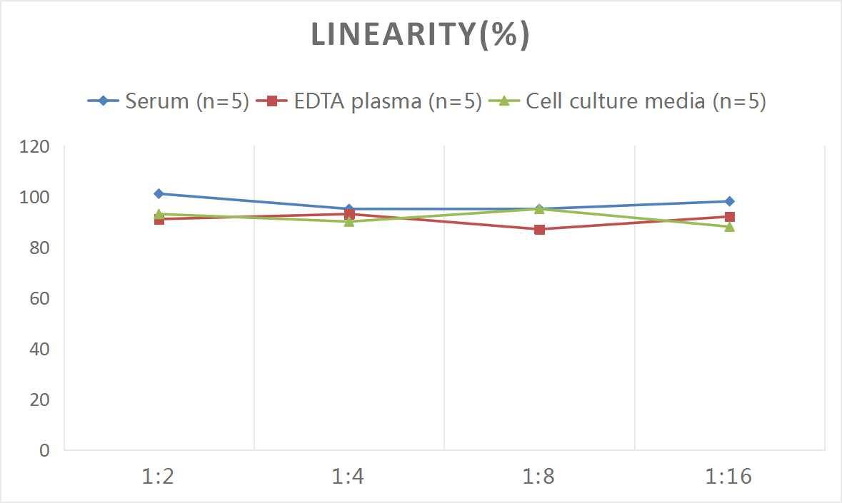 Mouse Pepsinogen C/PGC/Progastricsin ELISA Kit (Colorimetric)