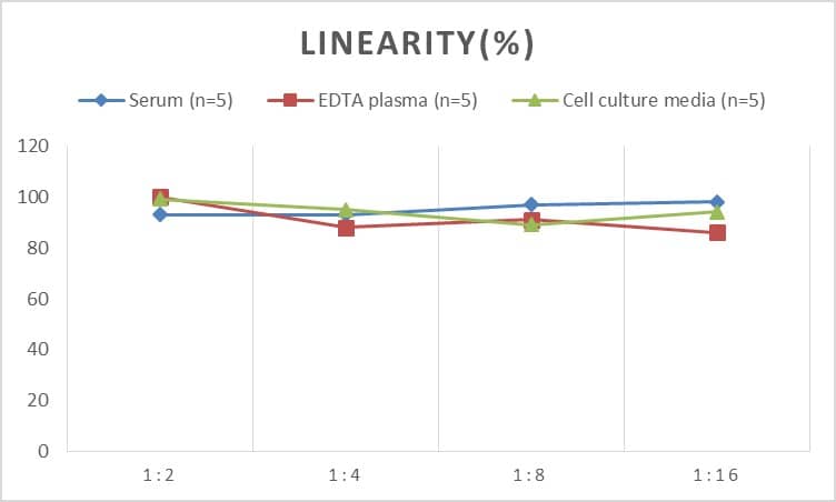 Mouse Prohibitin ELISA Kit (Colorimetric)