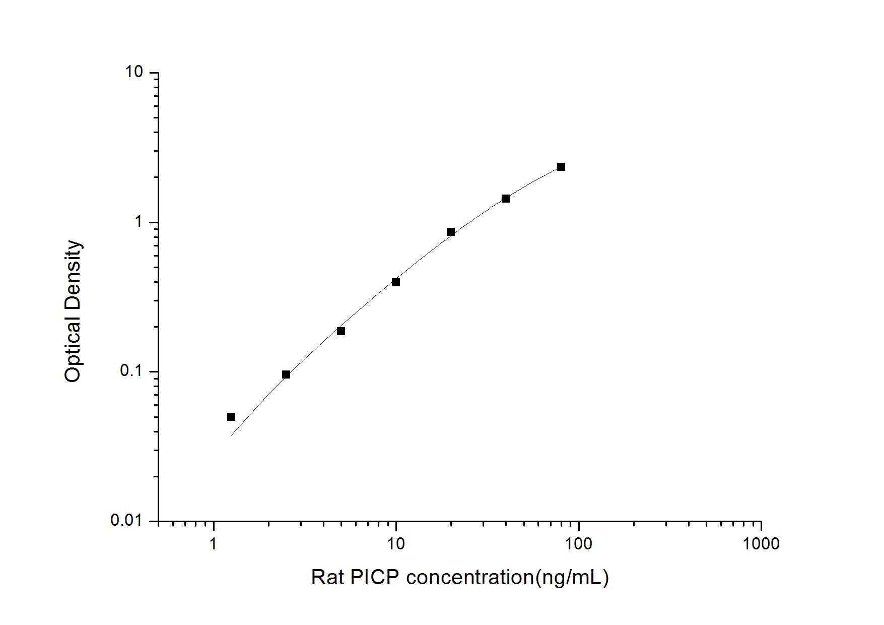 Rat Procollagen Type 1 C-Terminal Propeptide ELISA Kit (Colorimetric)