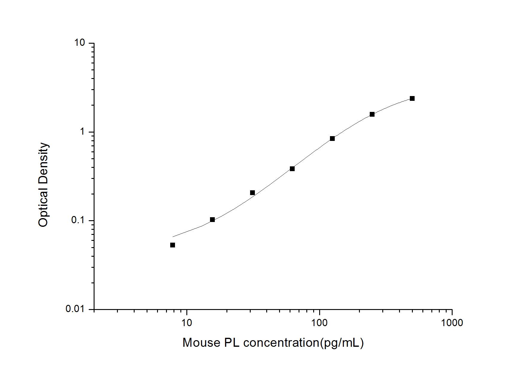 Mouse Pancreatic Lipase ELISA Kit (Colorimetric)
