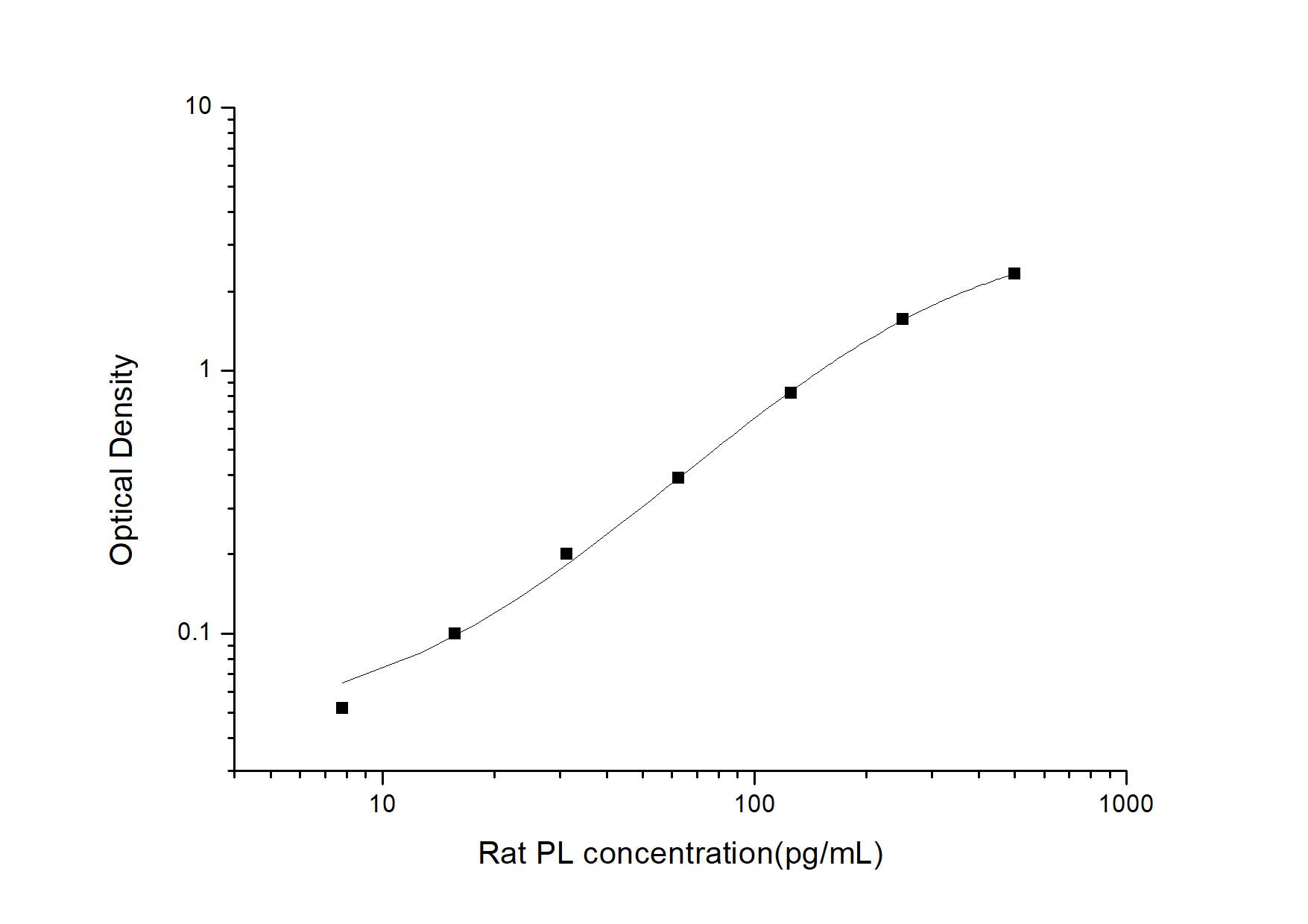 Rat Pancreatic Lipase ELISA Kit (Colorimetric)