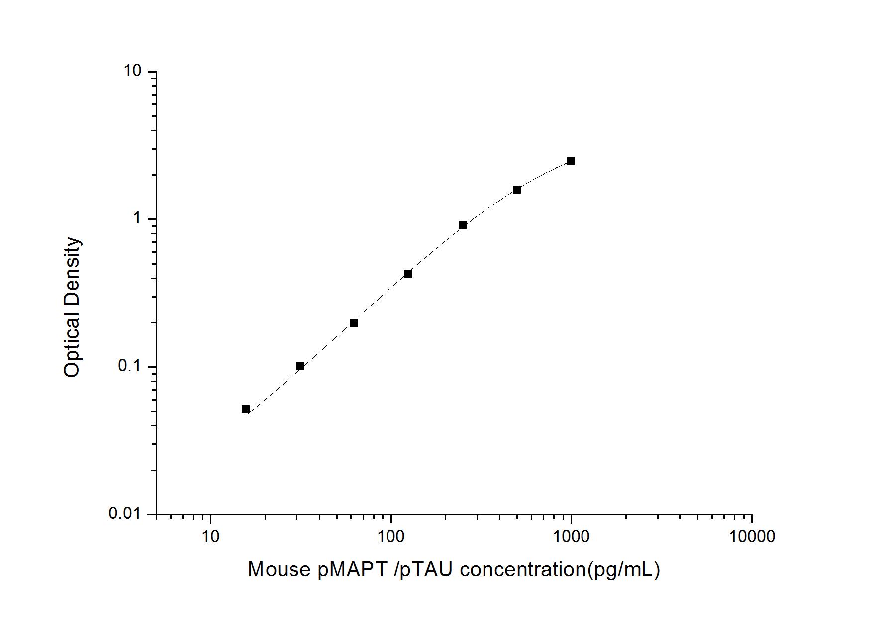 Mouse Tau ELISA Kit (Colorimetric)