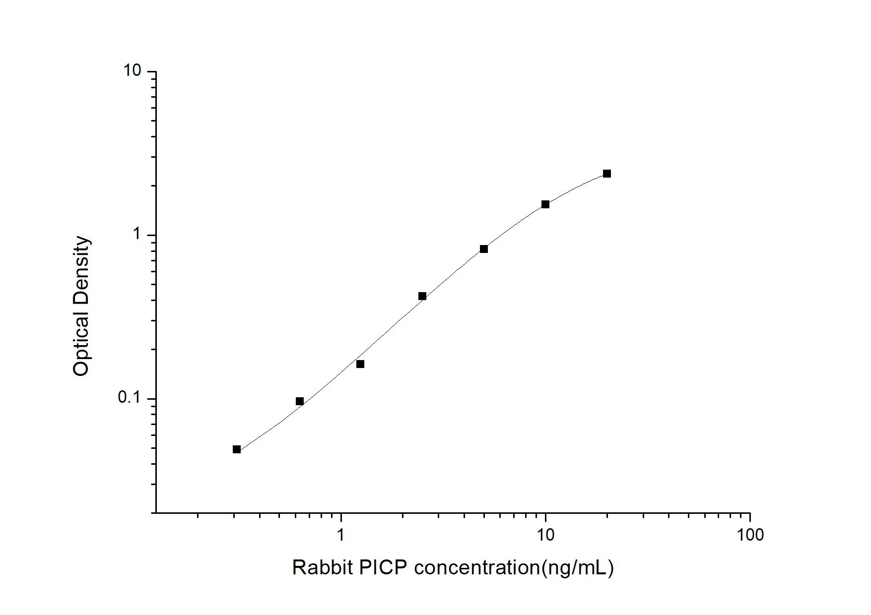 Rabbit Procollagen Type 1 C-Terminal Propeptide ELISA Kit (Colorimetric)