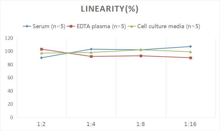 Human Apolipoprotein E/ApoE ELISA Kit (Colorimetric)