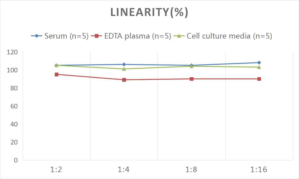 Mouse C-Peptide ELISA Kit (Colorimetric)