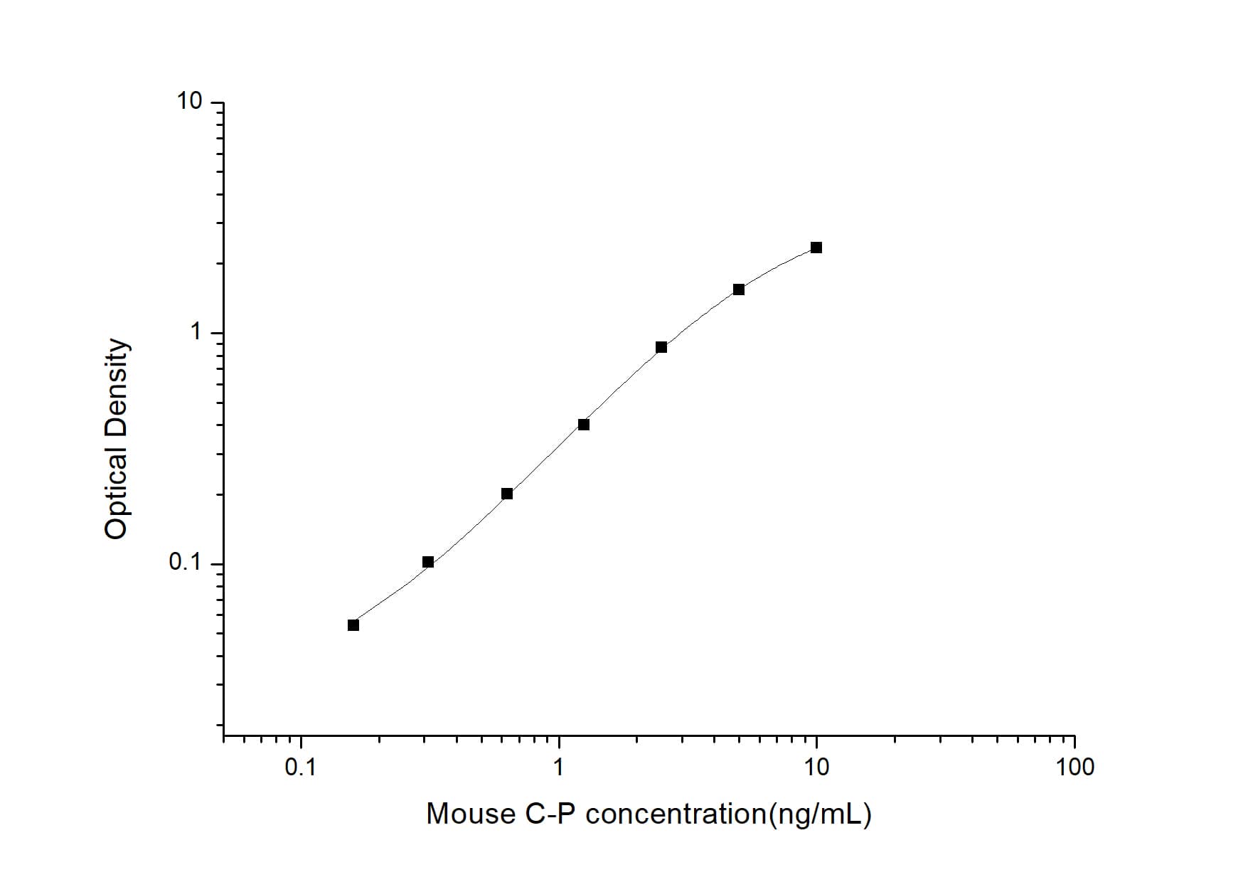 Mouse C-Peptide ELISA Kit (Colorimetric)