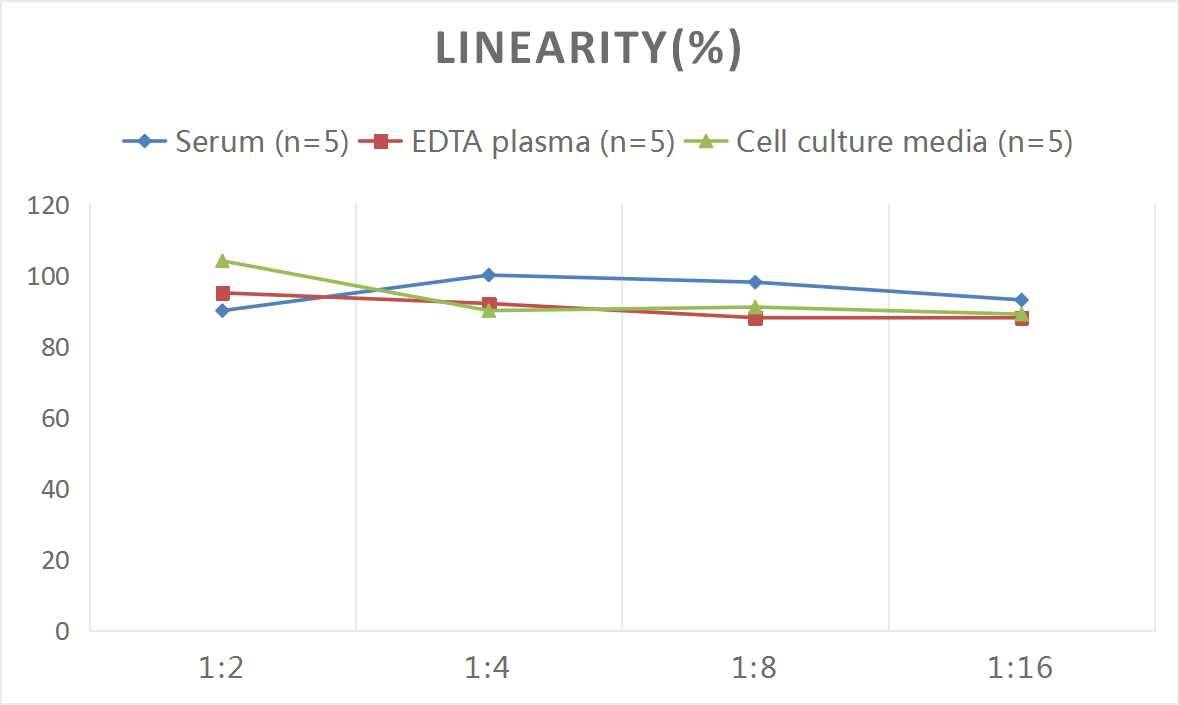 Mouse COMP/Thrombospondin-5 ELISA Kit (Colorimetric)