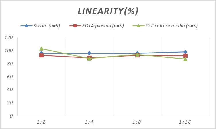 Rat Reg1A ELISA Kit (Colorimetric)