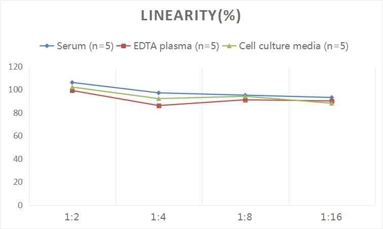 Human Reg3A ELISA Kit (Colorimetric)