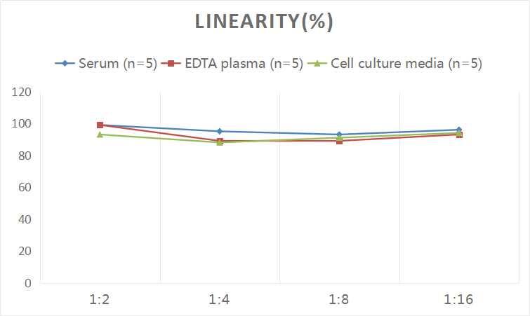 Human Reg3G ELISA Kit (Colorimetric)