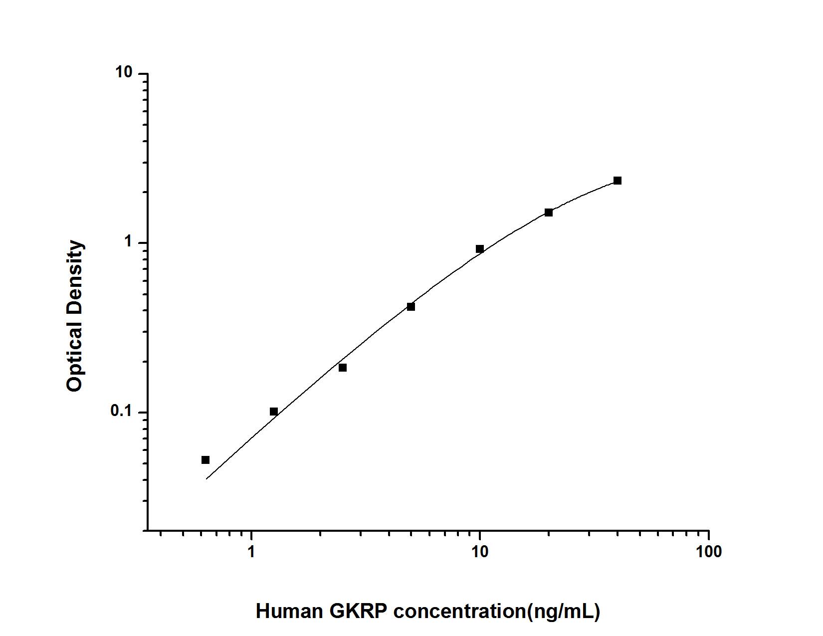 Human GCKR ELISA Kit (Colorimetric)