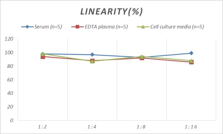 Human GLP-1R ELISA Kit (Colorimetric)