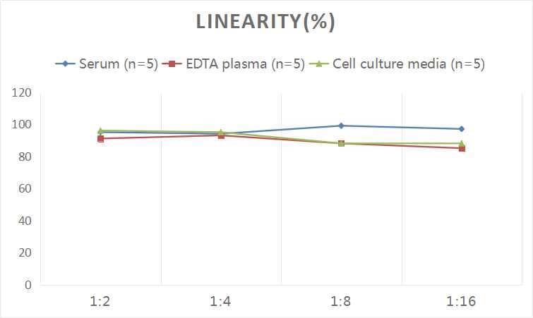 Human alpha-Galactosidase A/GLA ELISA Kit (Colorimetric)