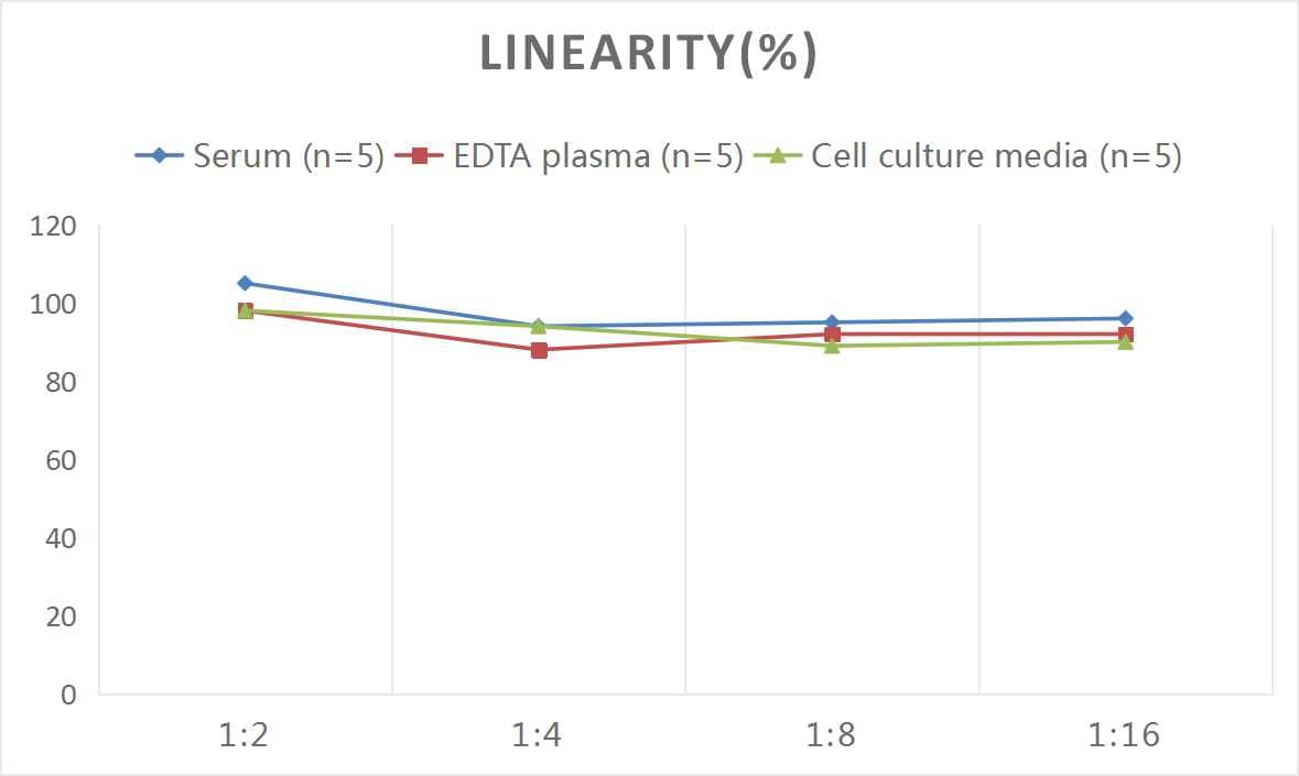 Mouse Glypican 3 ELISA Kit (Colorimetric)