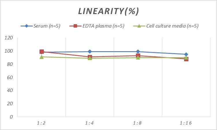 Mouse Glypican 4 ELISA Kit (Colorimetric)