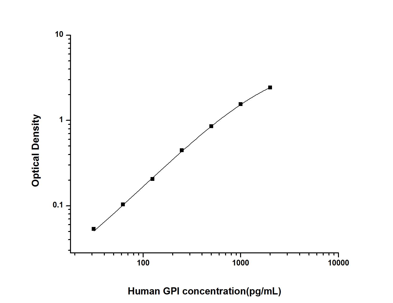 Human Glucose 6 phosphate isomerase ELISA Kit (Colorimetric)
