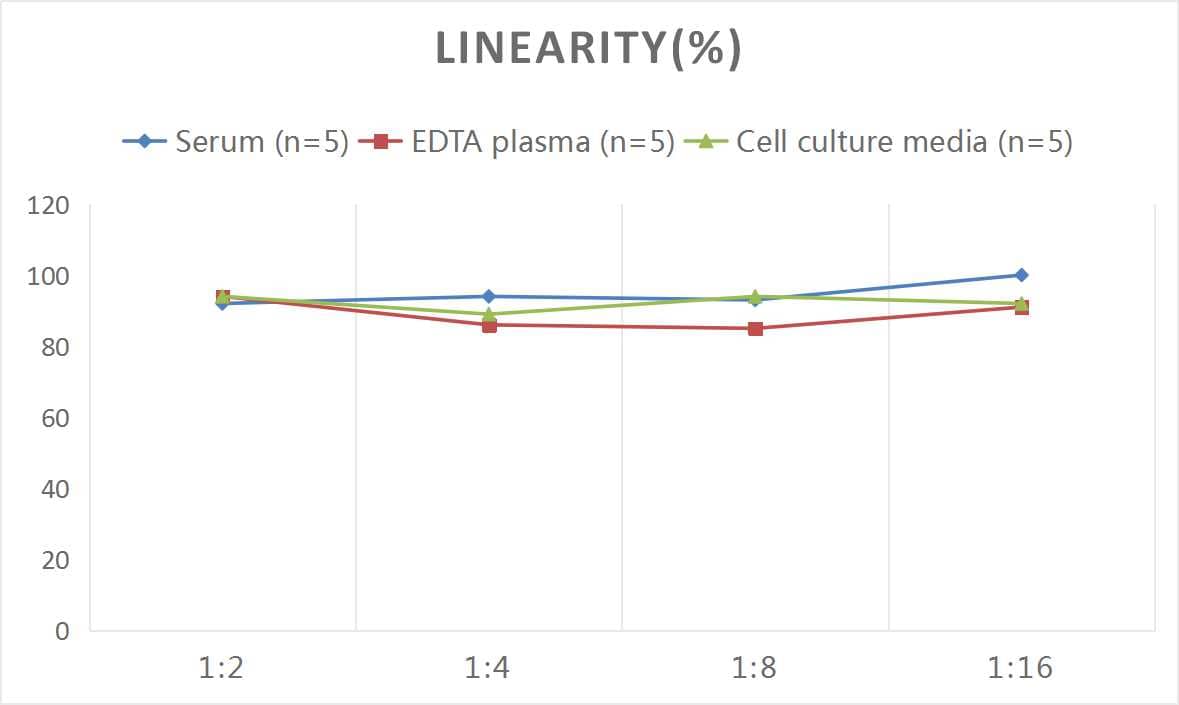 Mouse GR/NR3C1 ELISA Kit (Colorimetric)