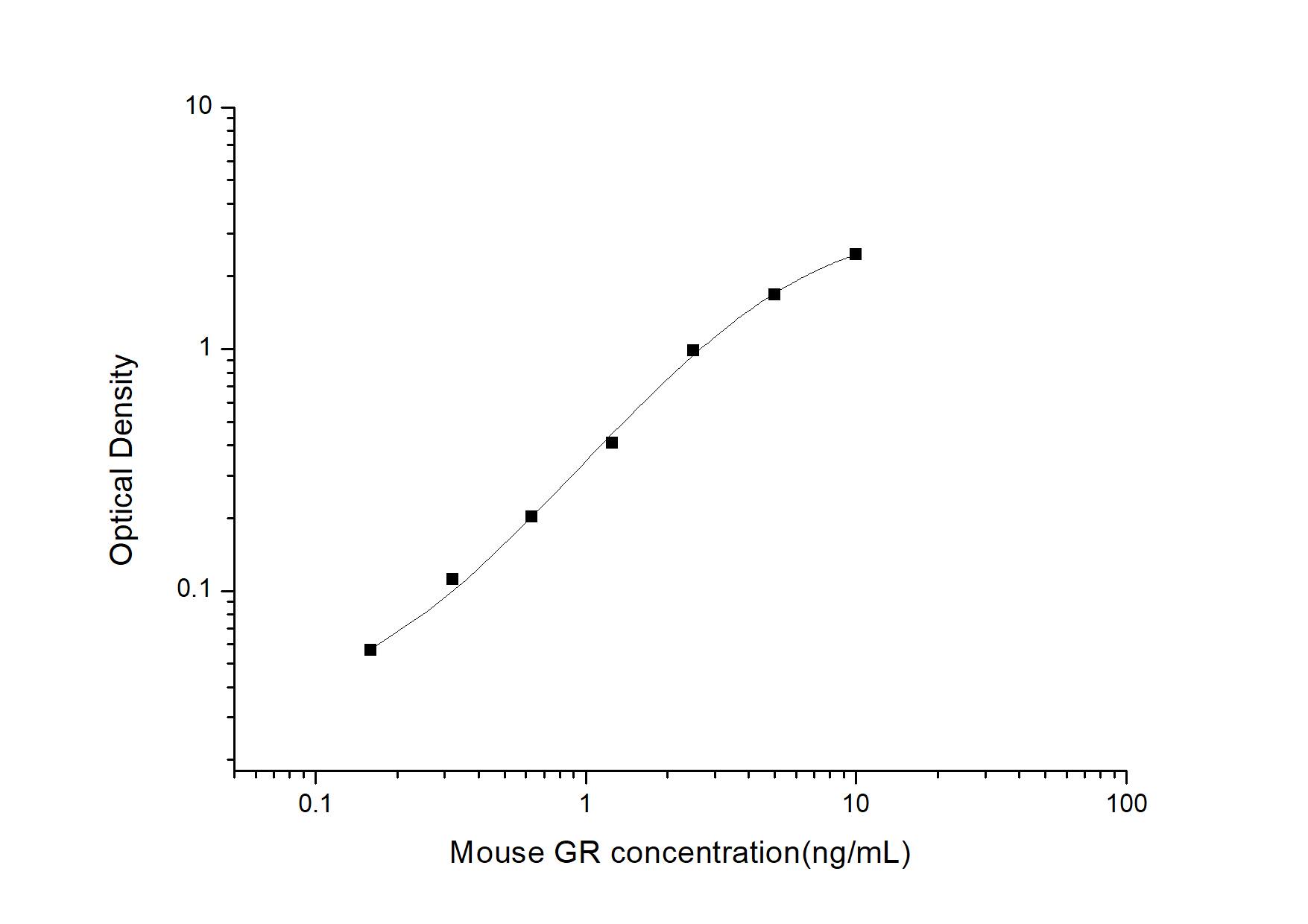 Mouse GR/NR3C1 ELISA Kit (Colorimetric)