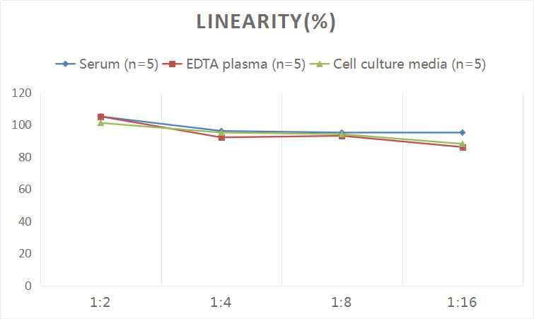 Human Glutathione Reductase ELISA Kit (Colorimetric)